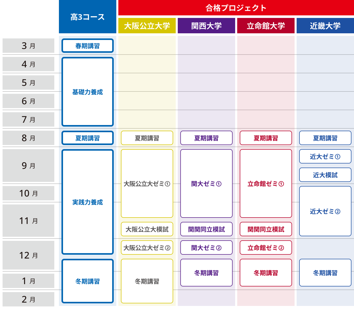 年間スケジュール